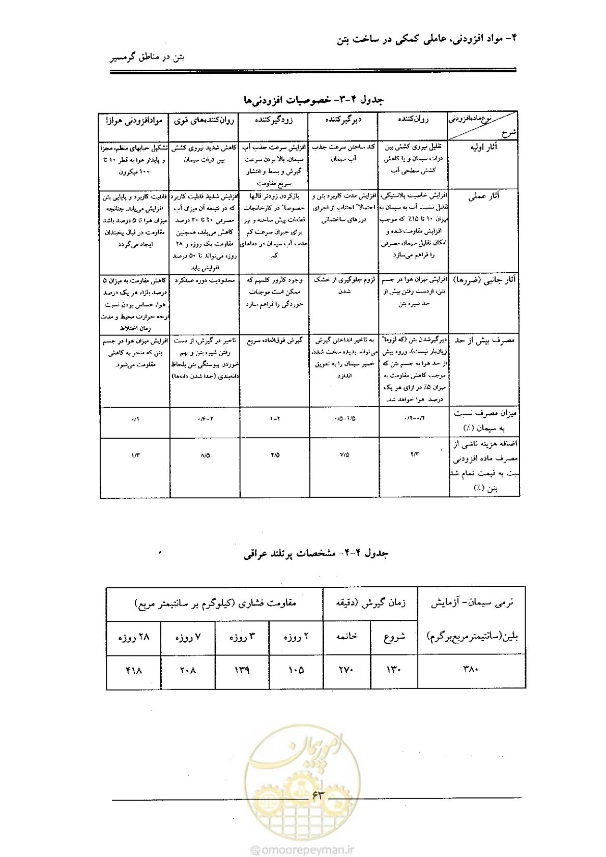 صفحه 63 از 122