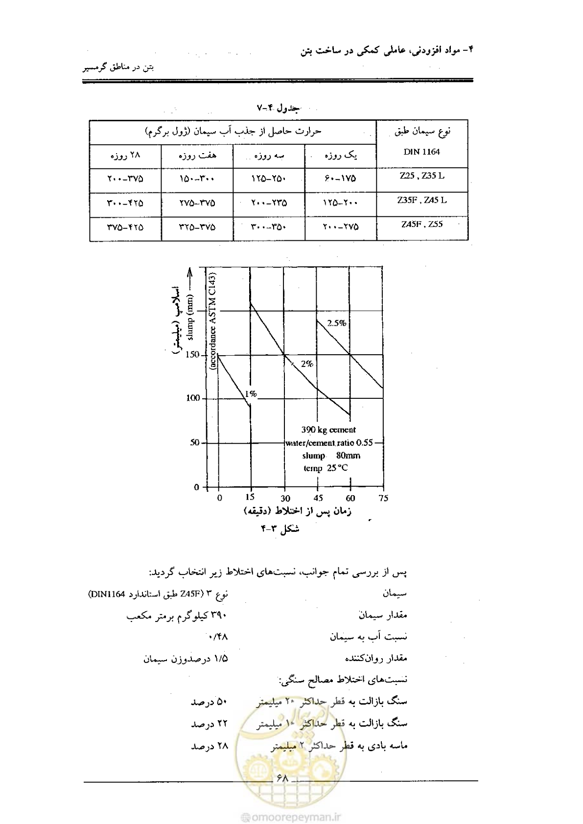 صفحه 68 از 122