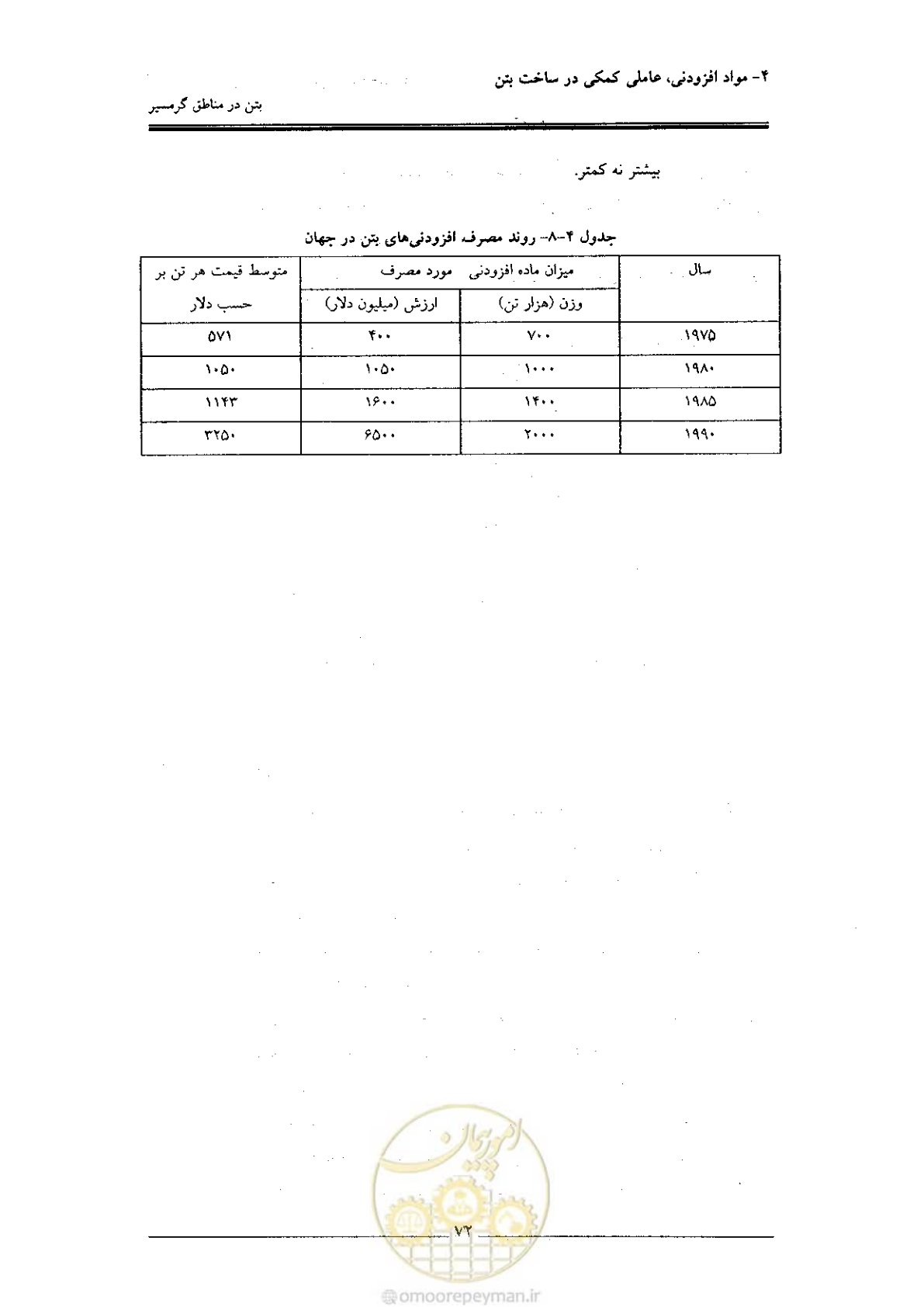 صفحه 72 از 122