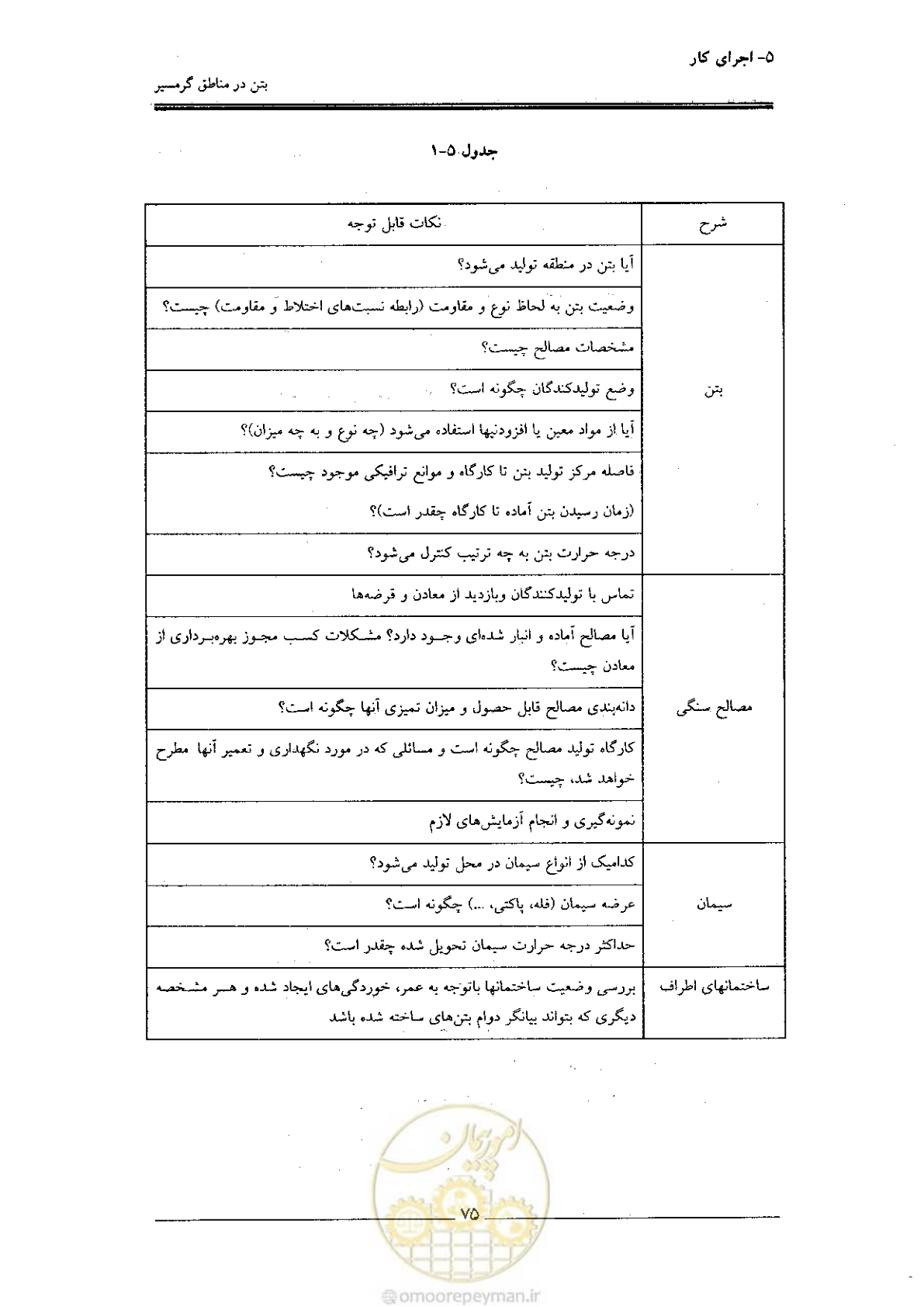 صفحه 75 از 122