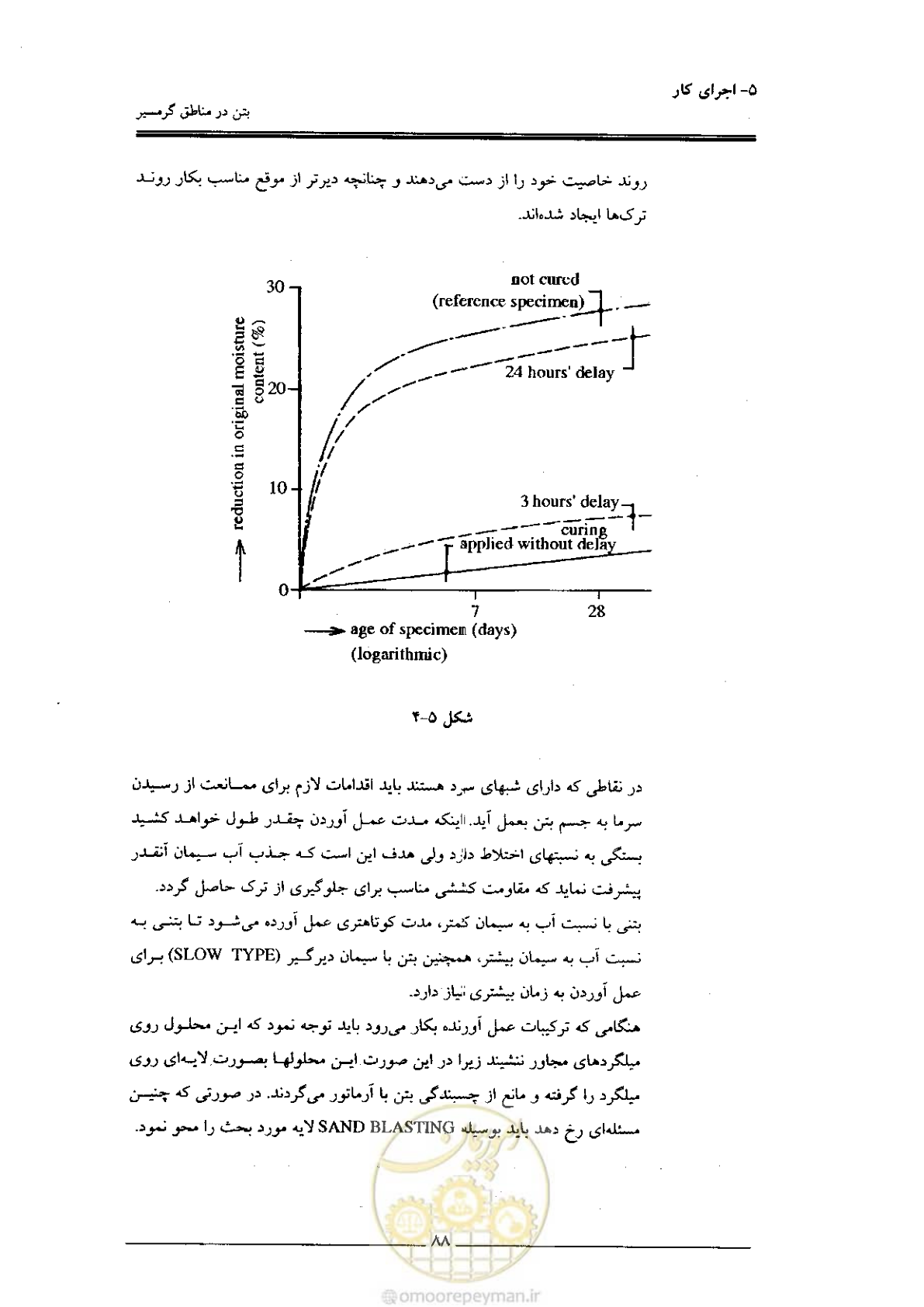 صفحه 88 از 122