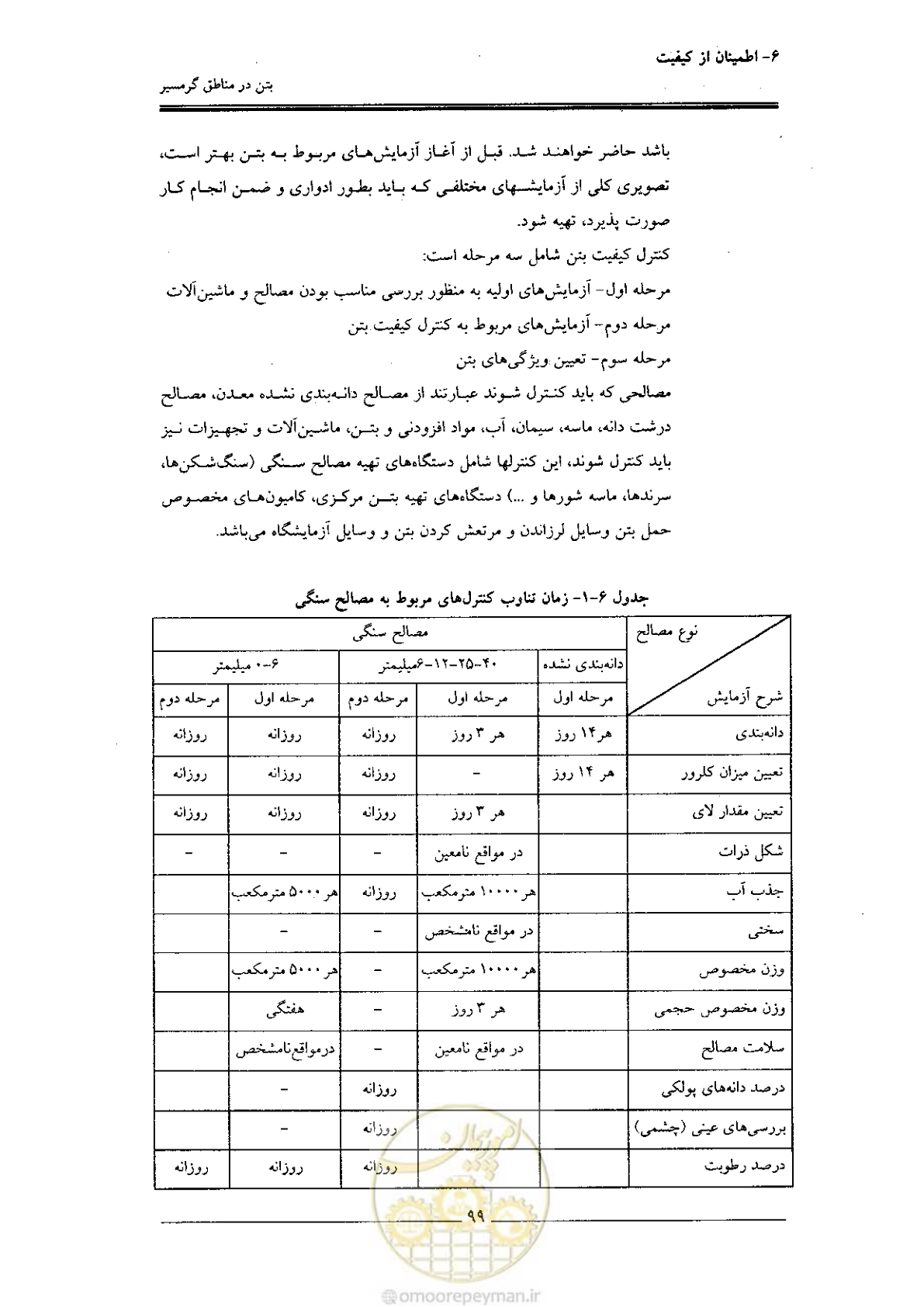 صفحه 99 از 122
