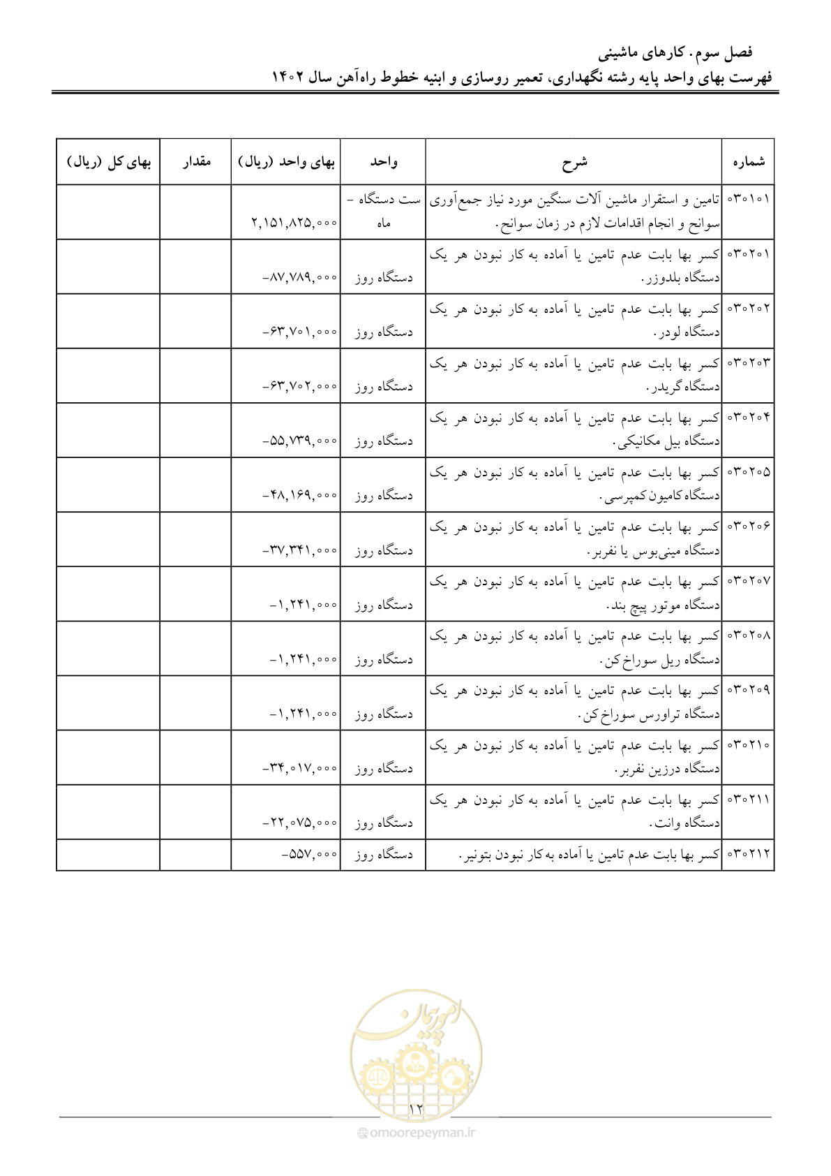 صفحه 15 از 29