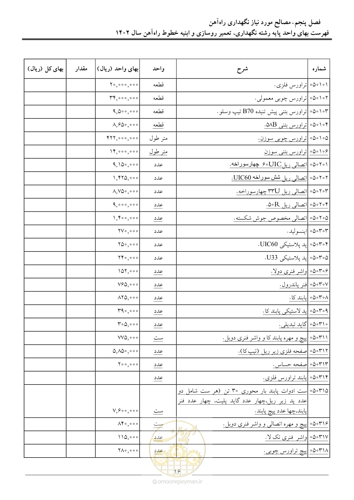 صفحه 19 از 29