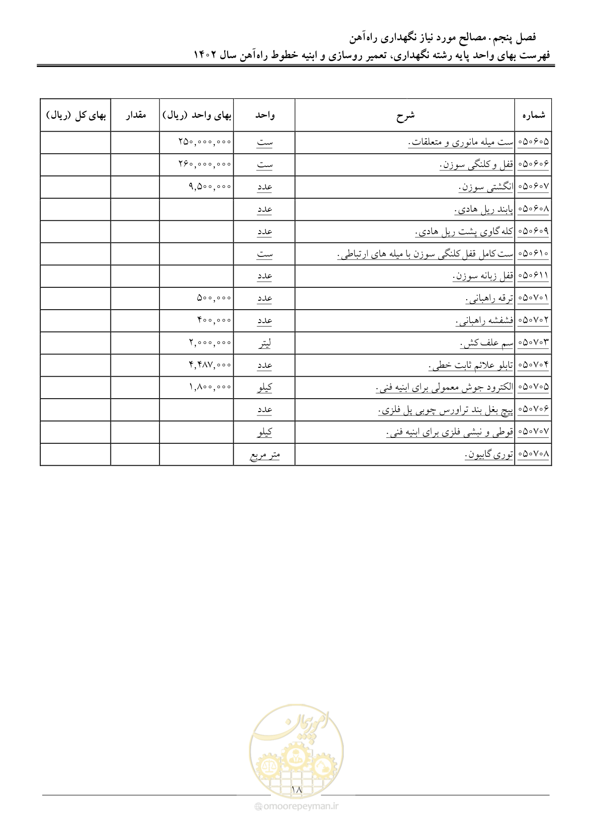 صفحه 21 از 29