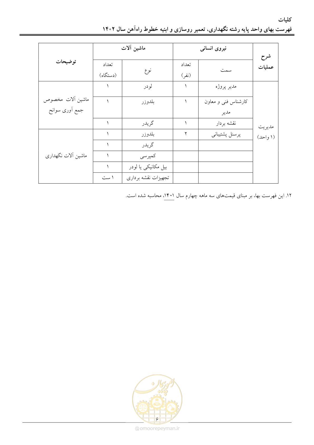 صفحه 9 از 29