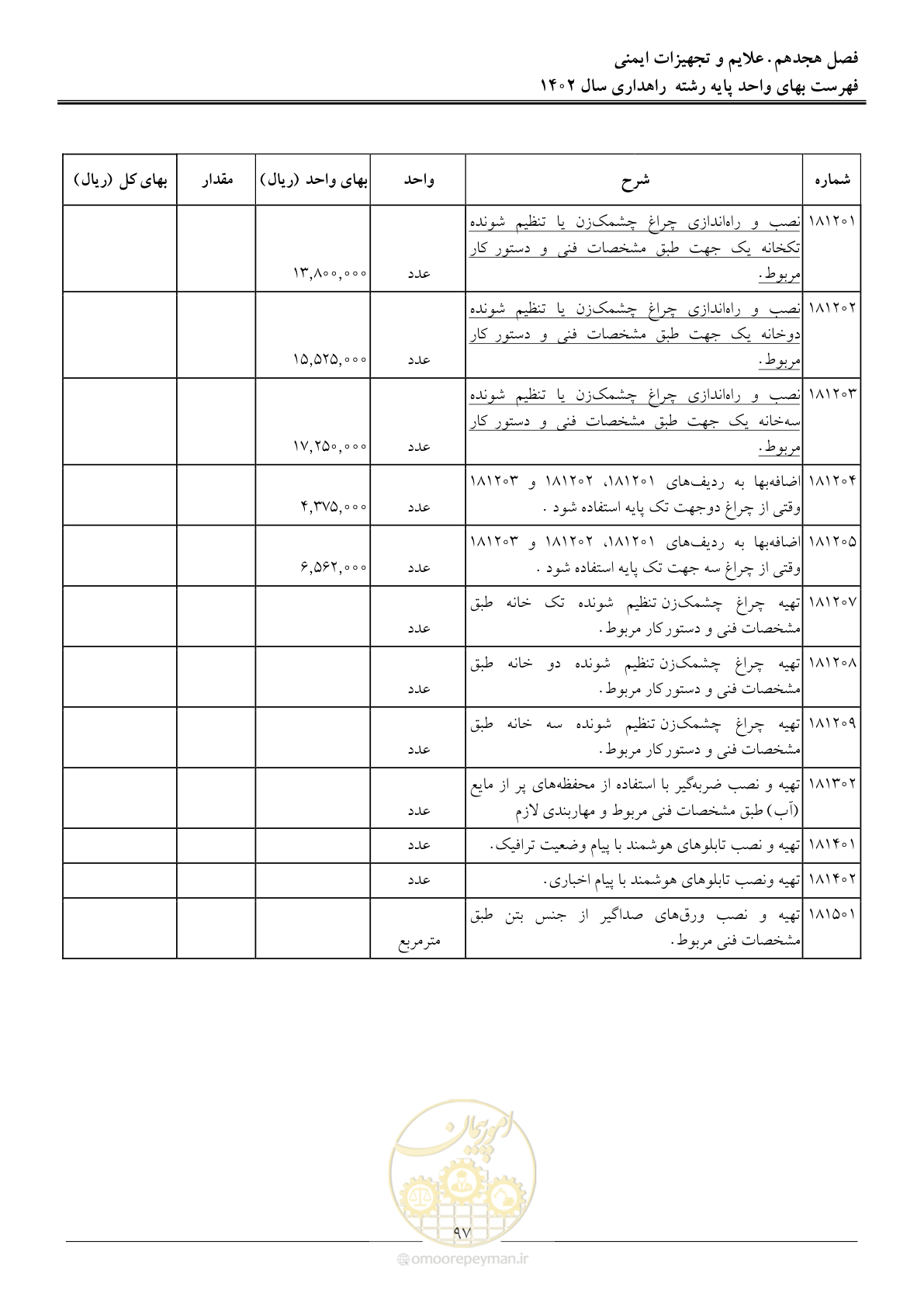صفحه 100 از 155