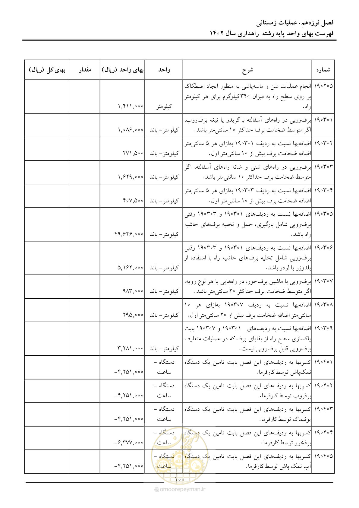 صفحه 103 از 155
