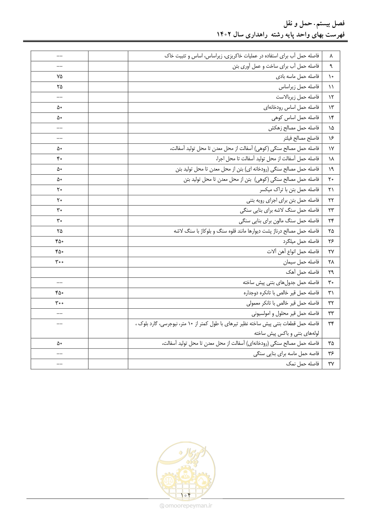 صفحه 107 از 155