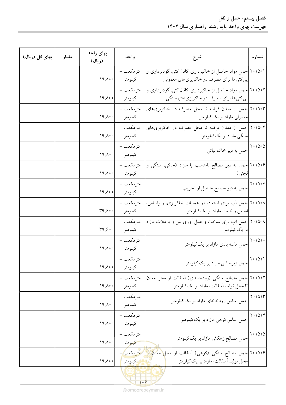 صفحه 109 از 155