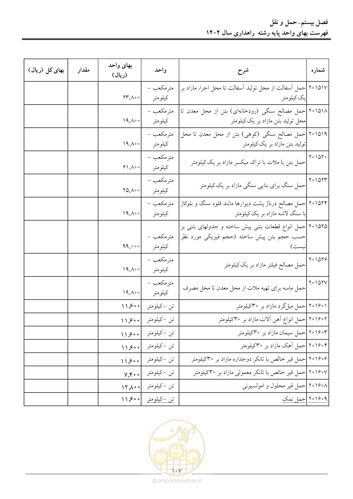 صفحه 110 از 155