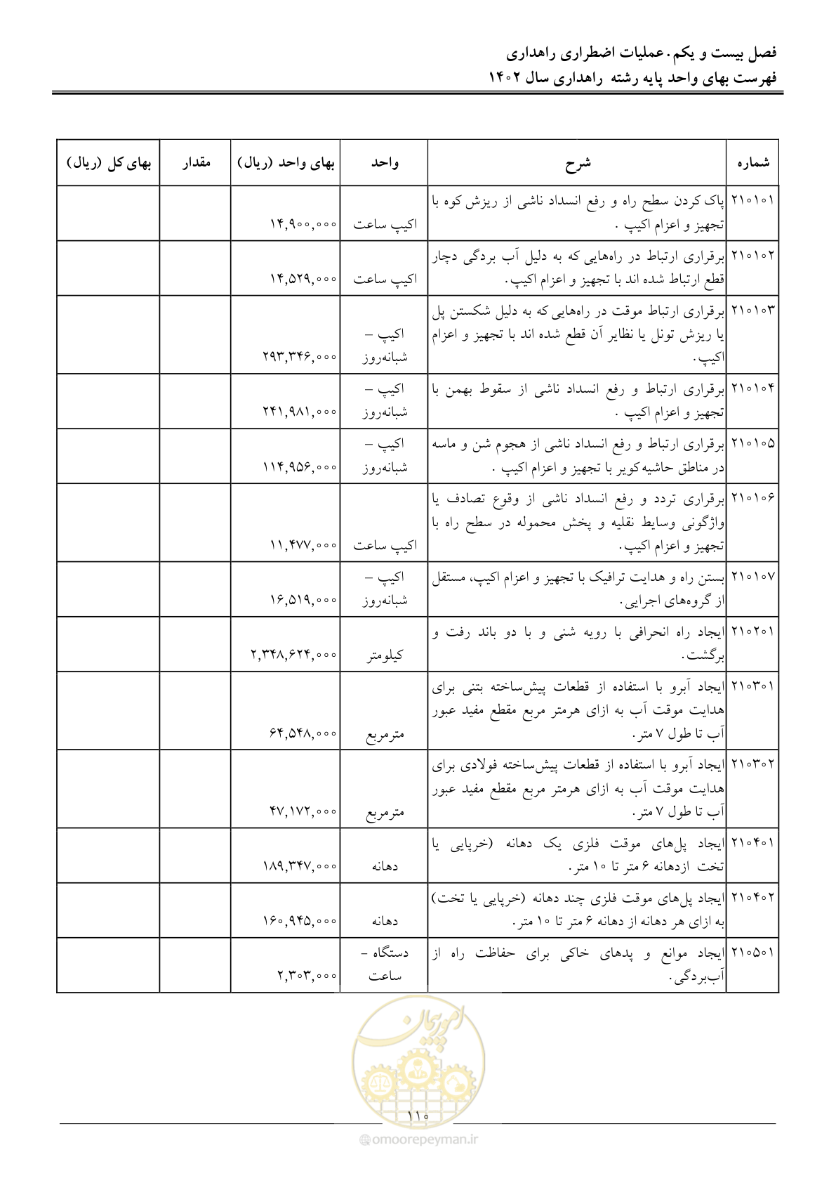 صفحه 113 از 155