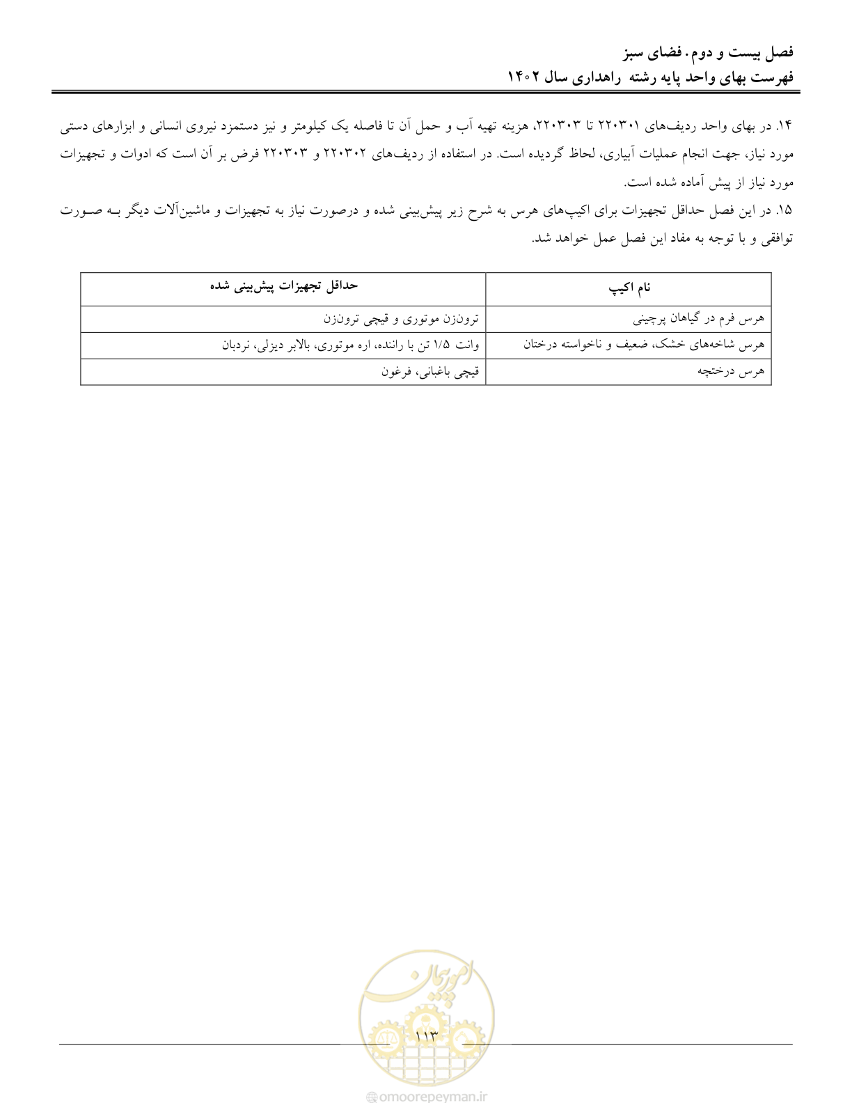 صفحه 116 از 155