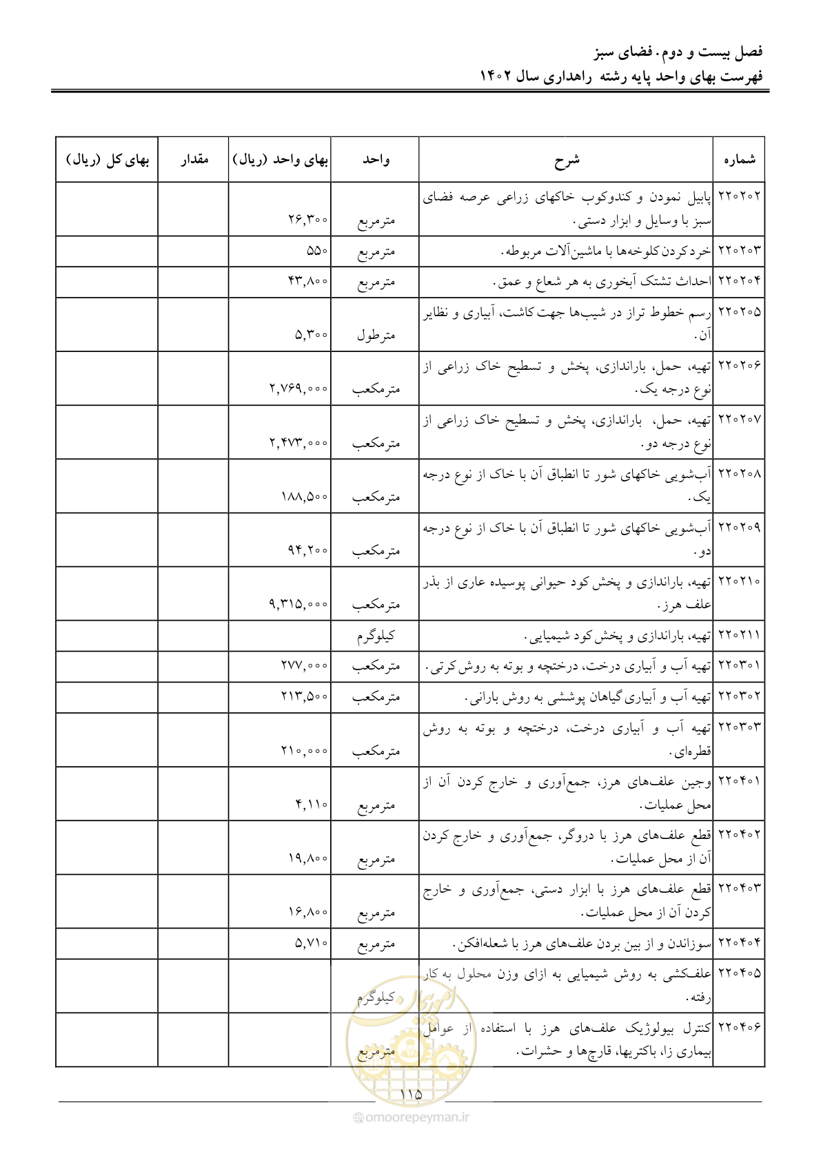 صفحه 118 از 155
