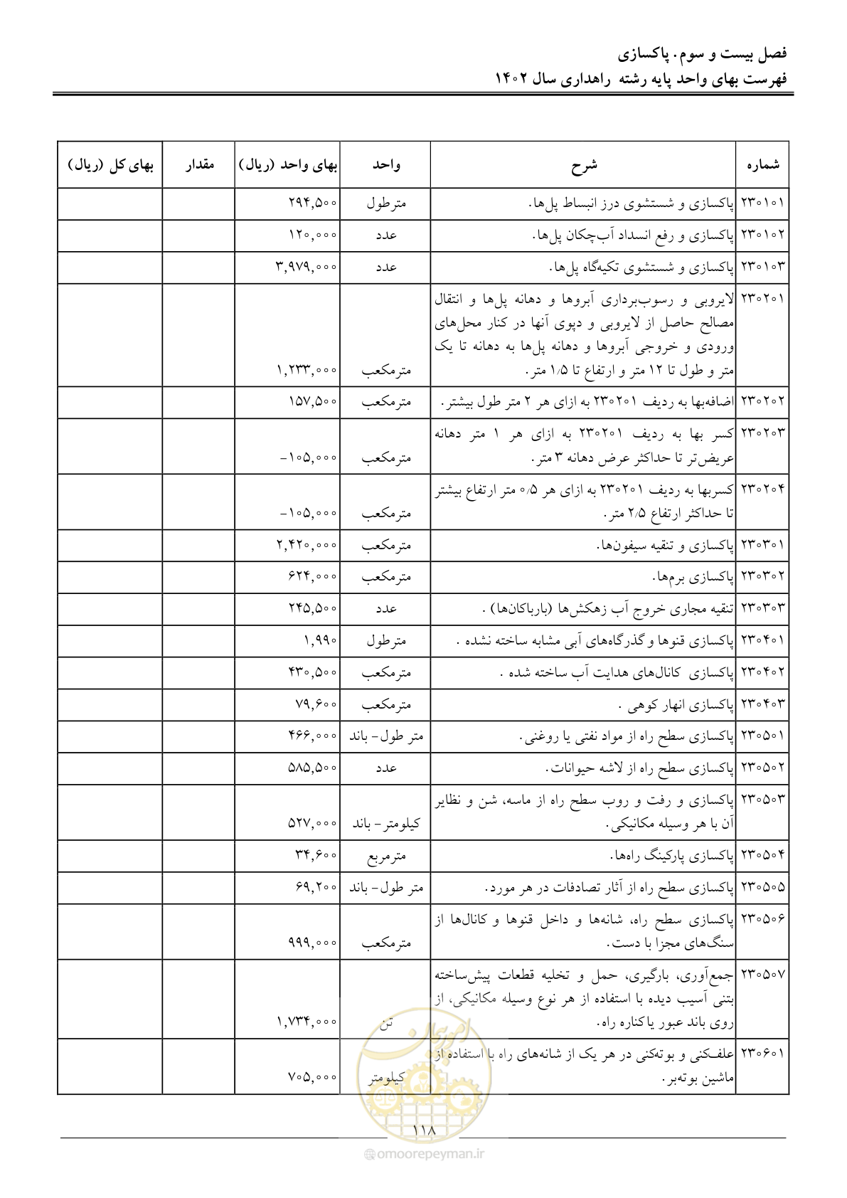 صفحه 121 از 155