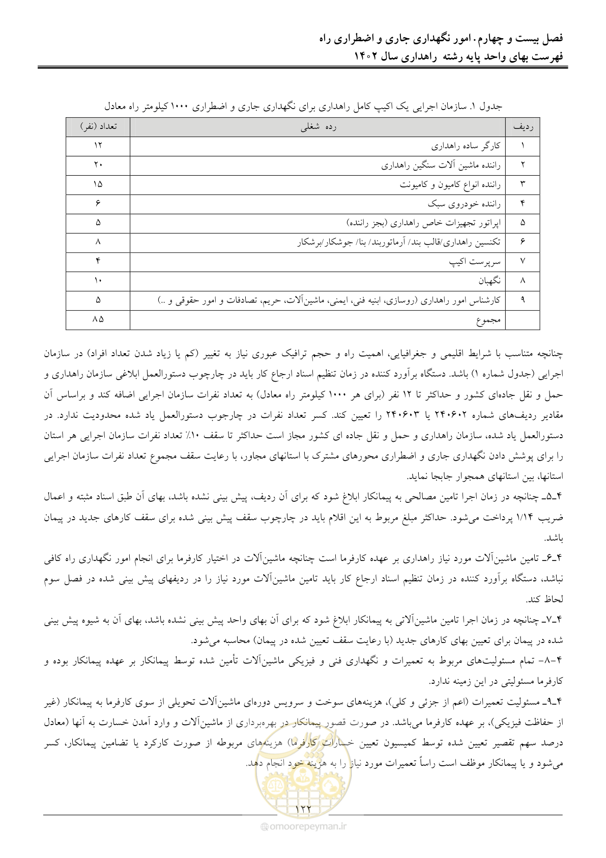صفحه 125 از 155