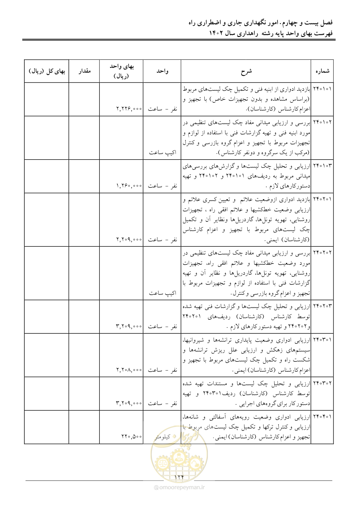 صفحه 127 از 155