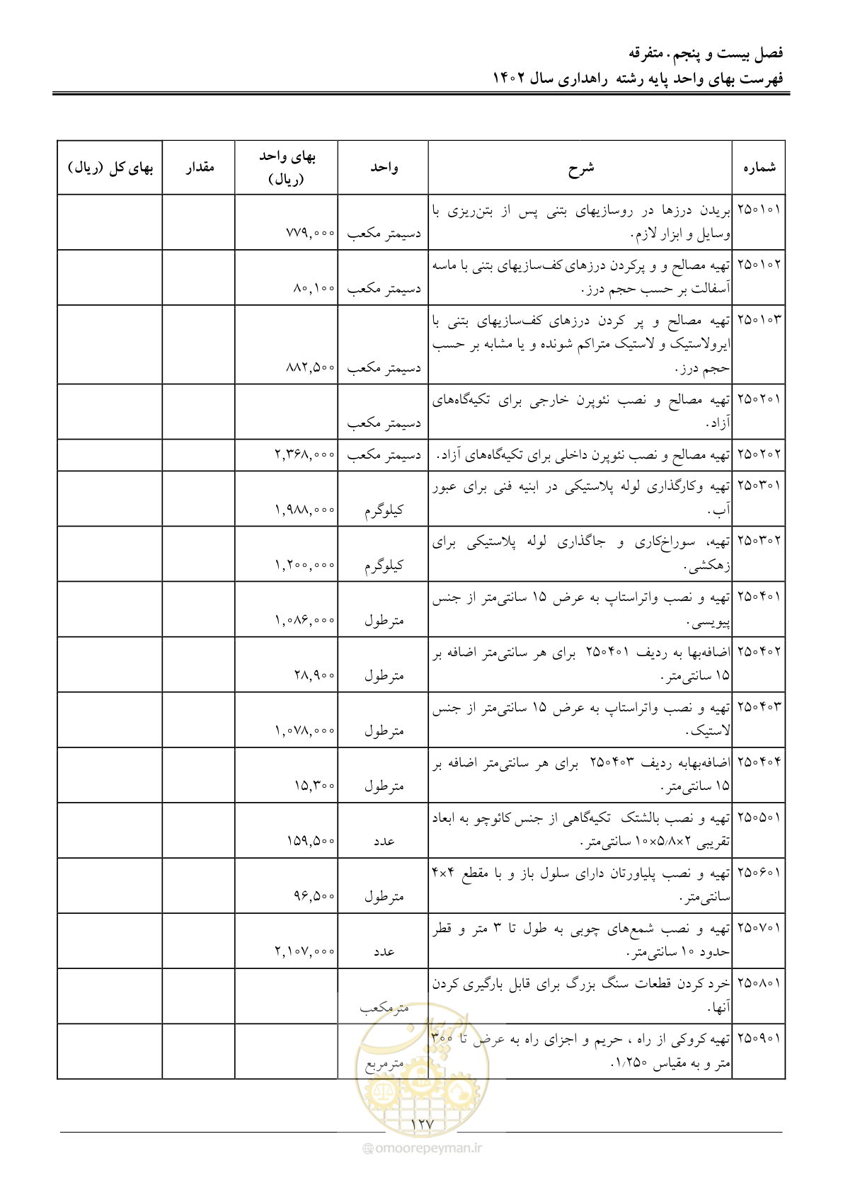 صفحه 130 از 155