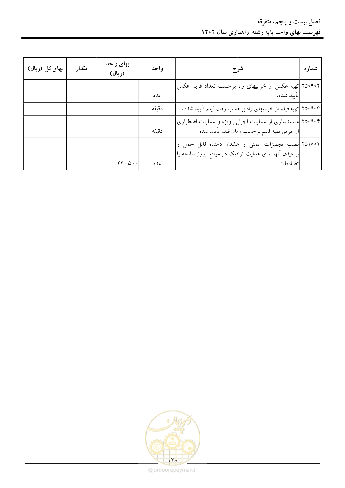 صفحه 131 از 155