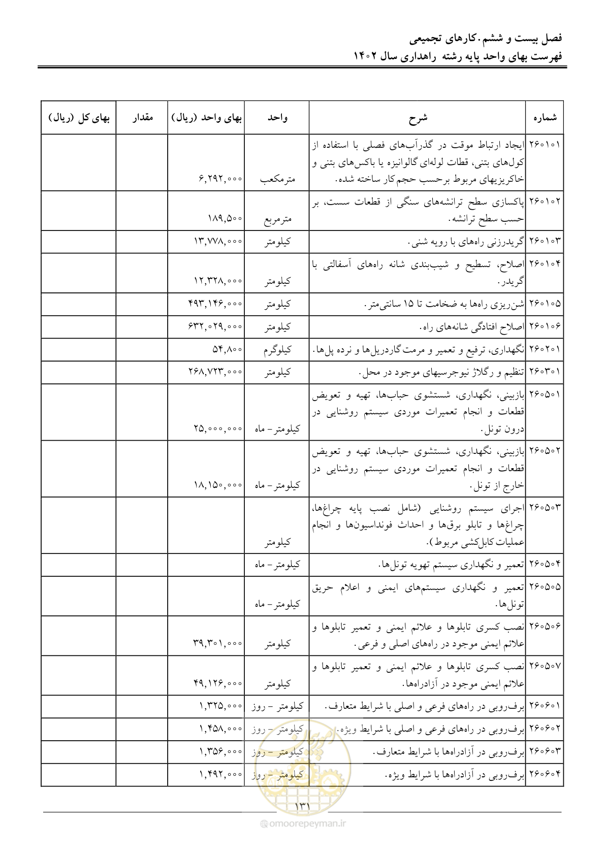 صفحه 134 از 155