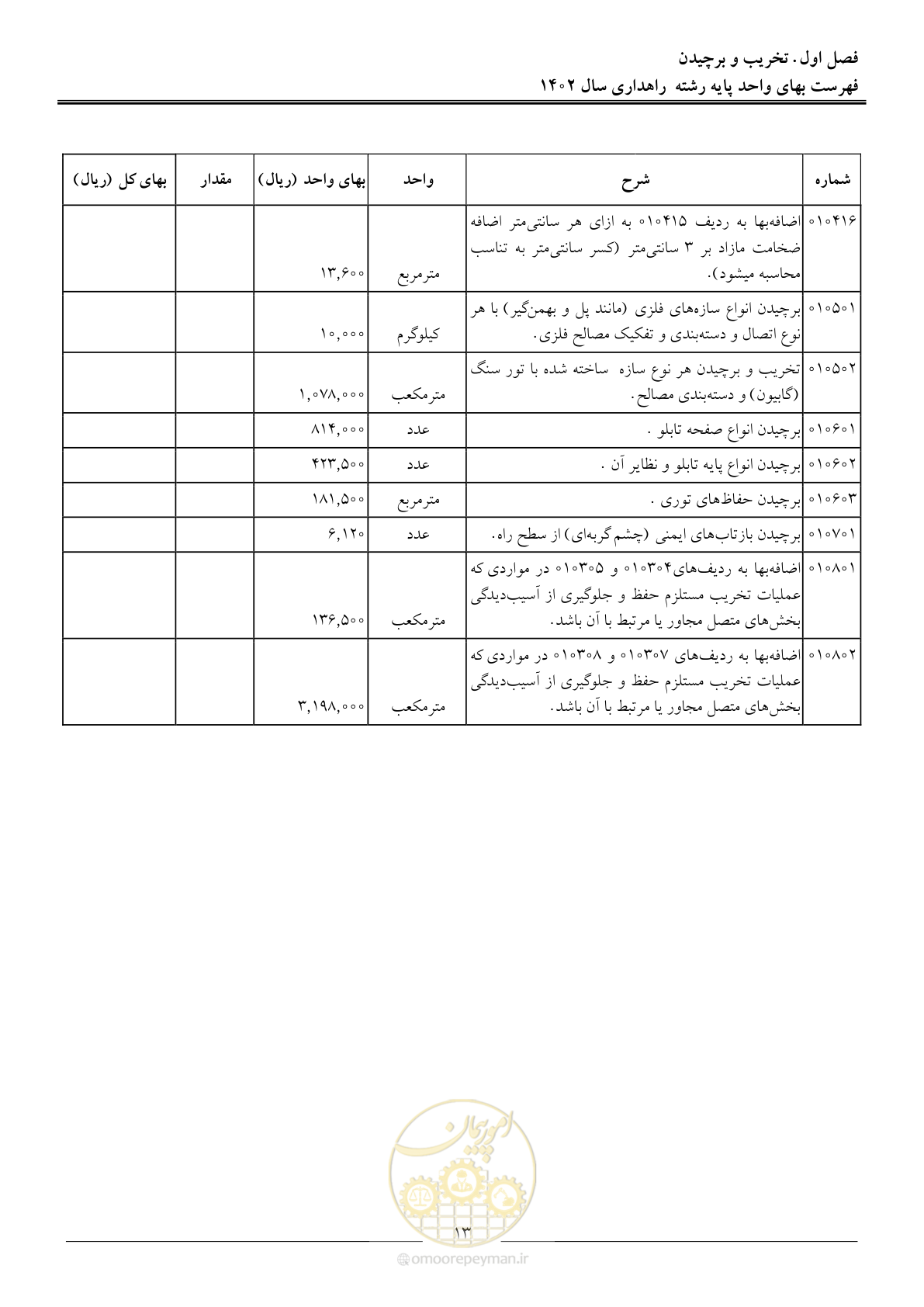 صفحه 16 از 155