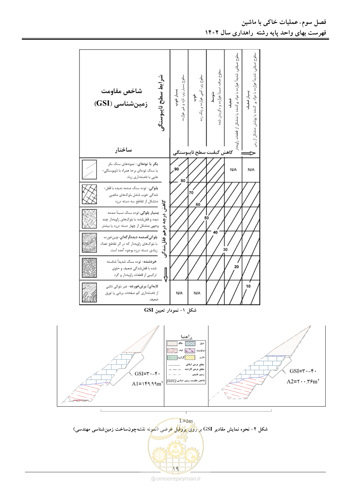 صفحه 22 از 155