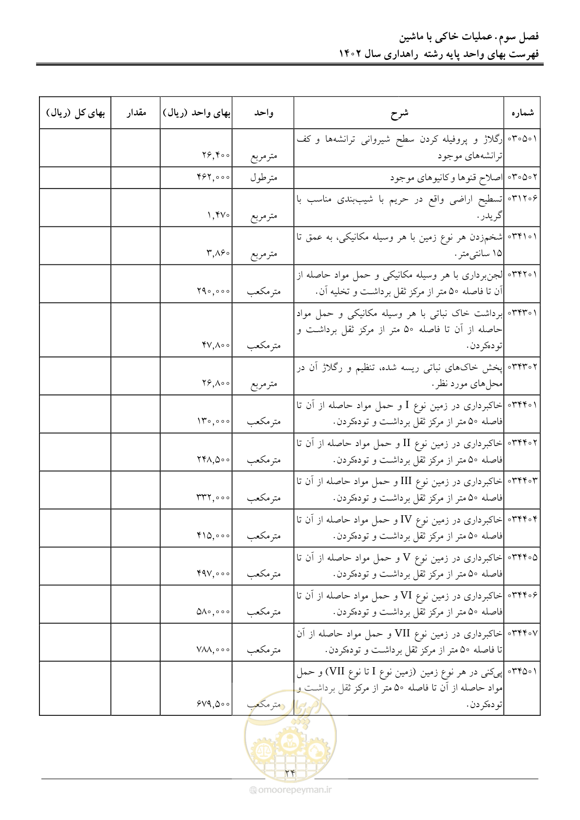 صفحه 27 از 155