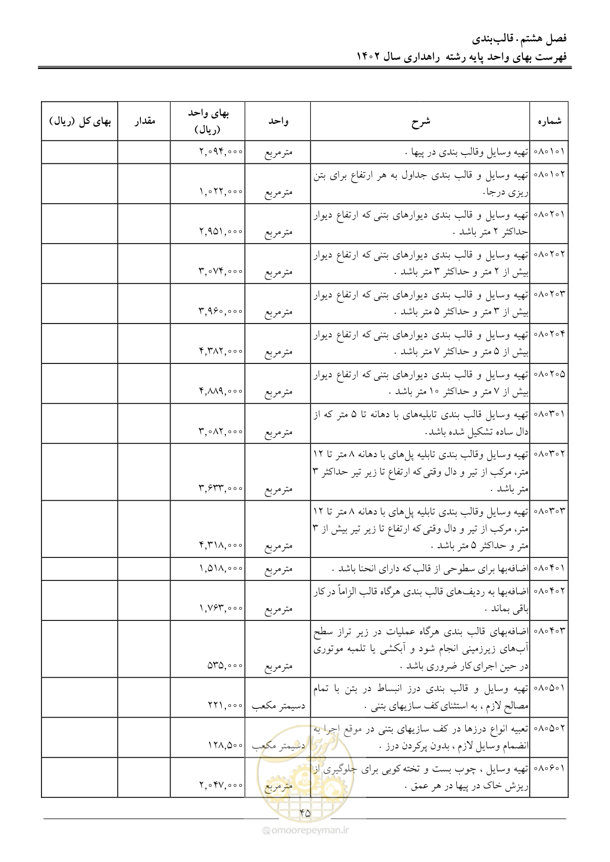 صفحه 48 از 155