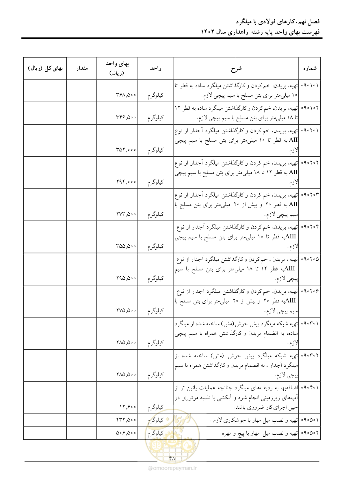 صفحه 51 از 155