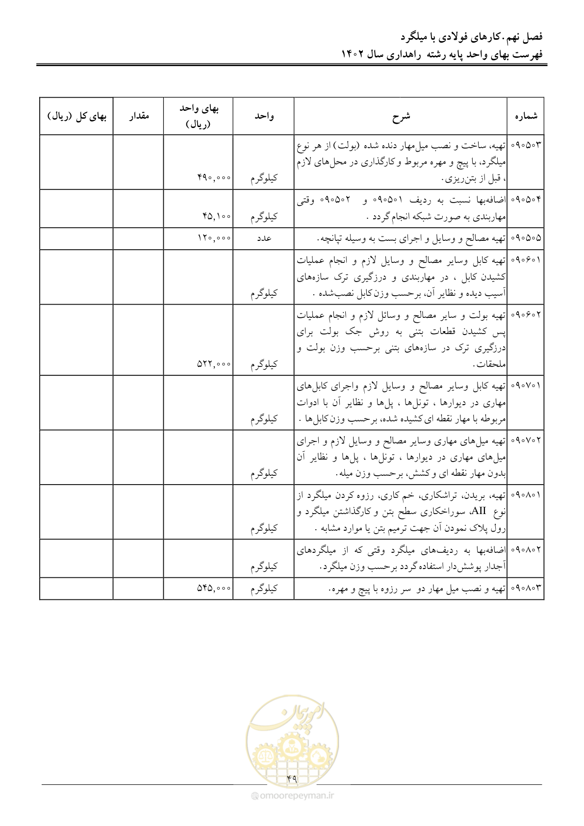 صفحه 52 از 155