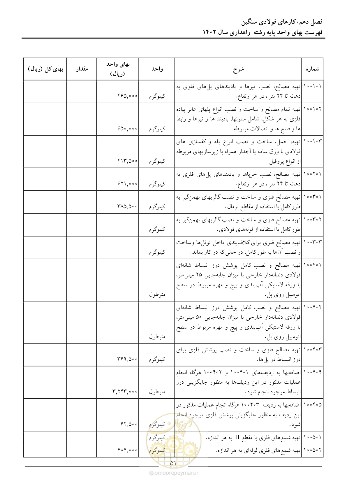 صفحه 54 از 155
