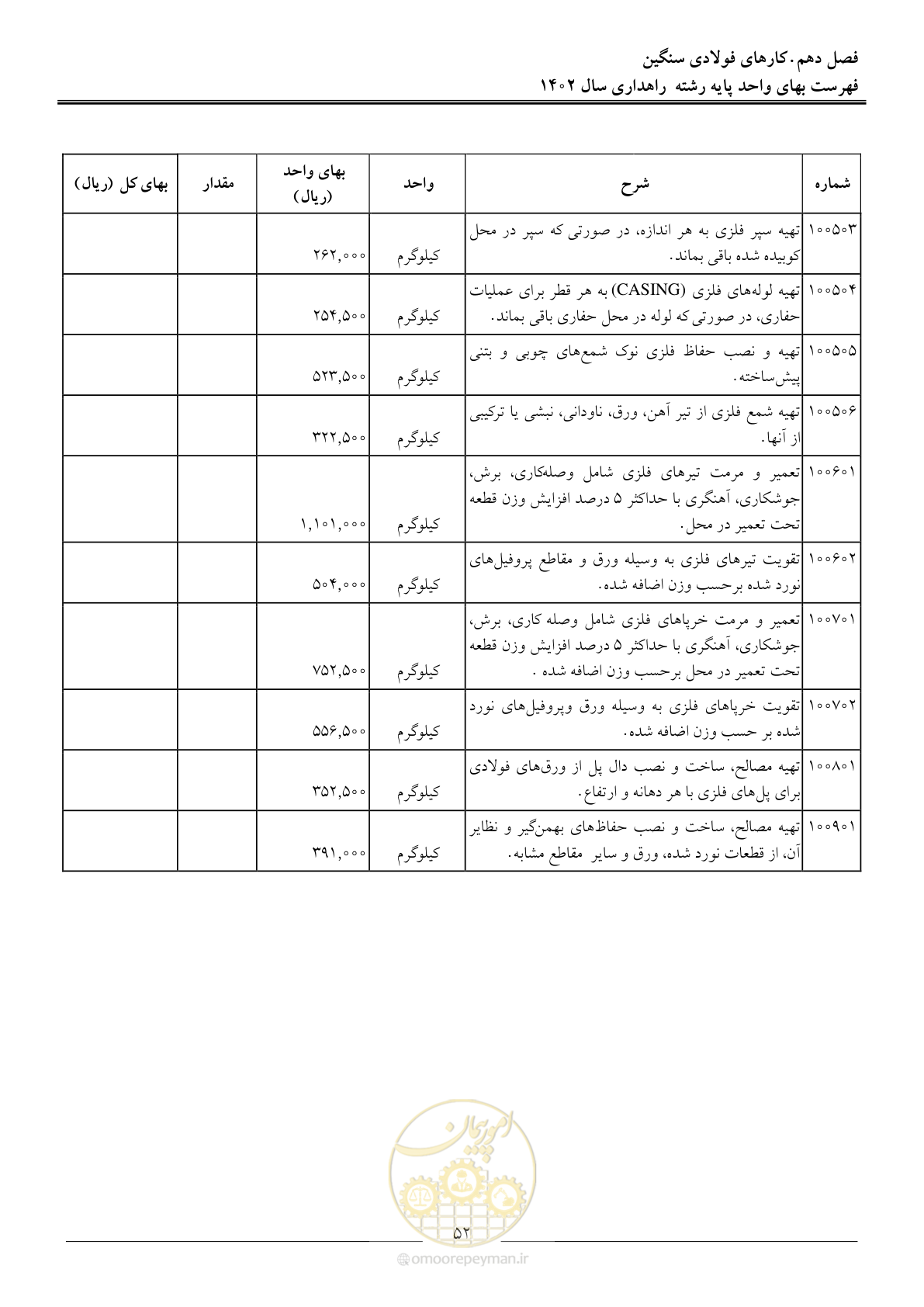صفحه 55 از 155