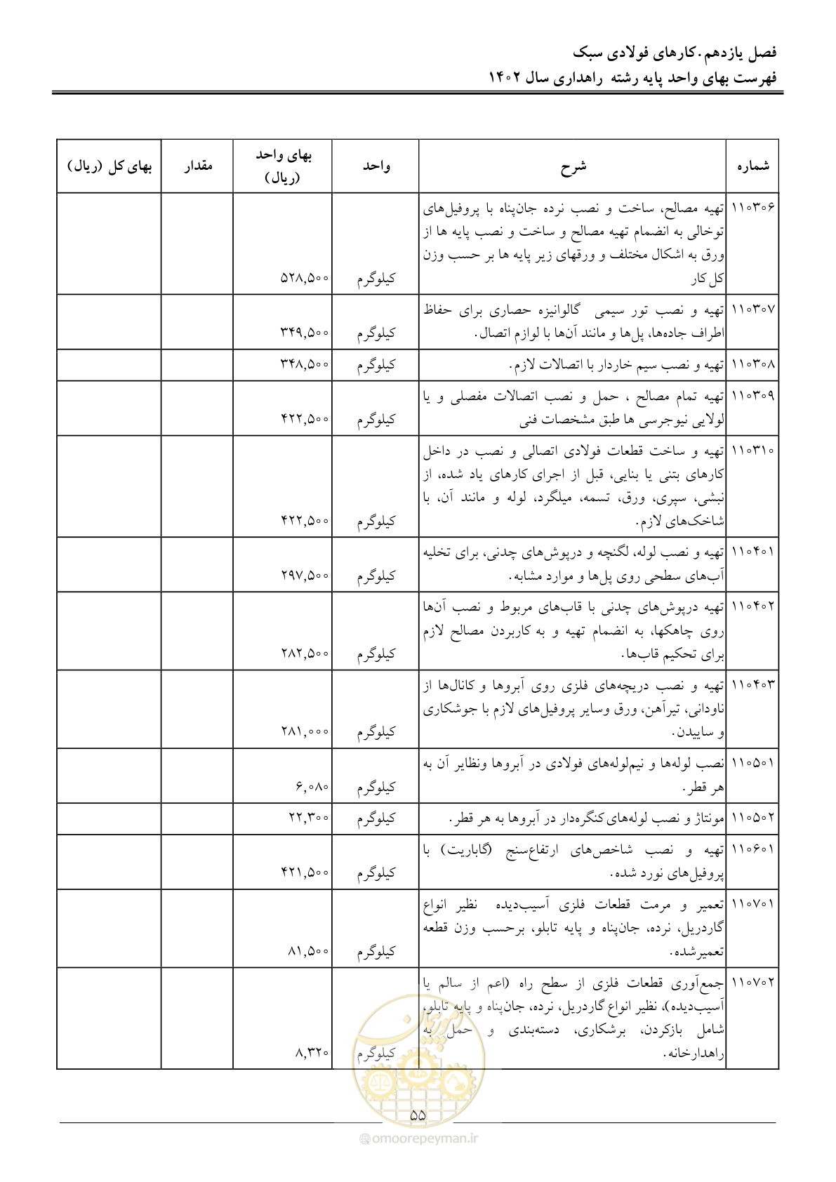 صفحه 58 از 155