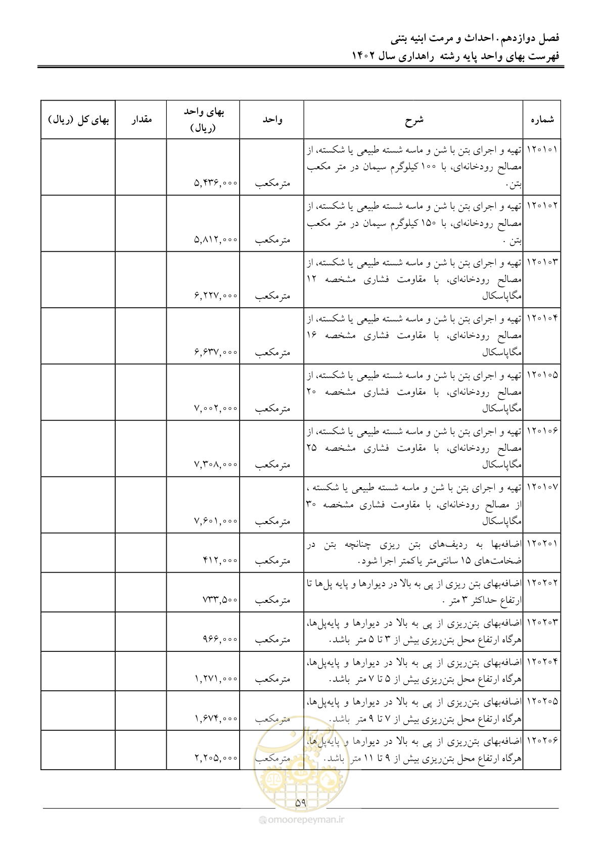 صفحه 62 از 155
