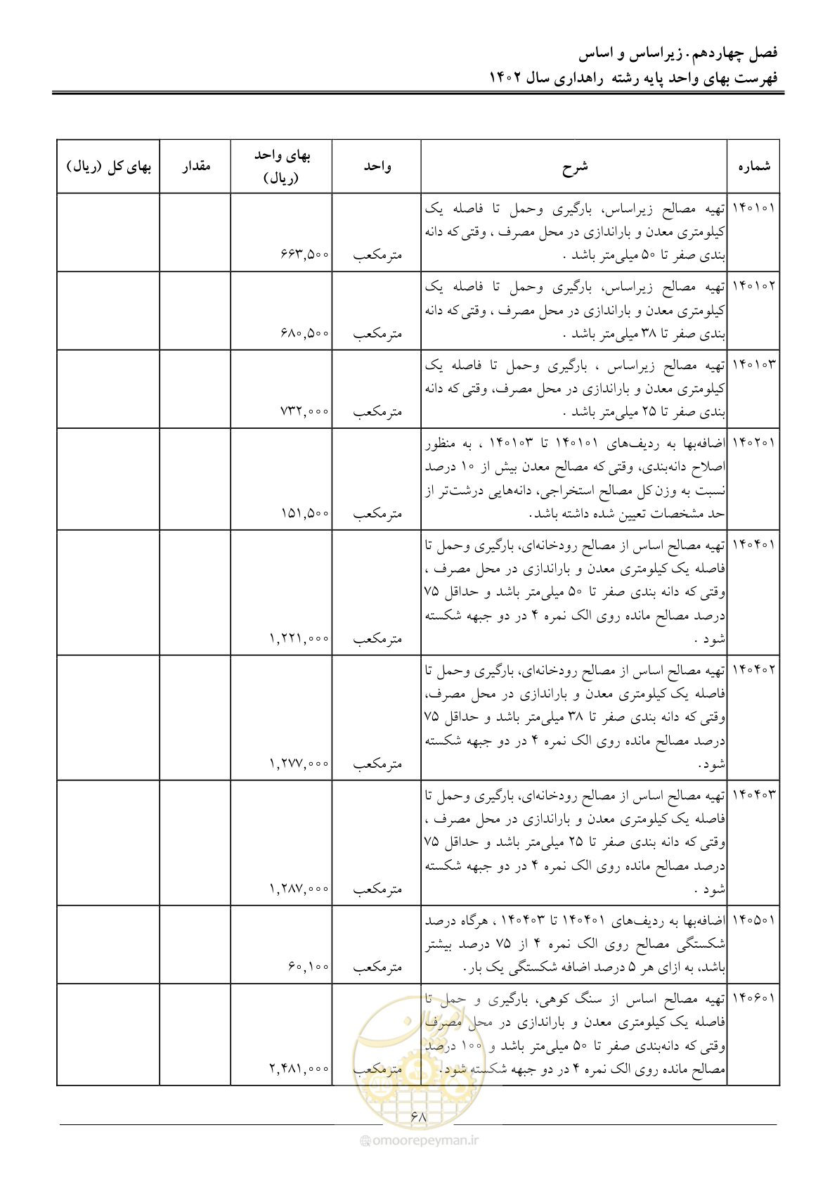 صفحه 71 از 155