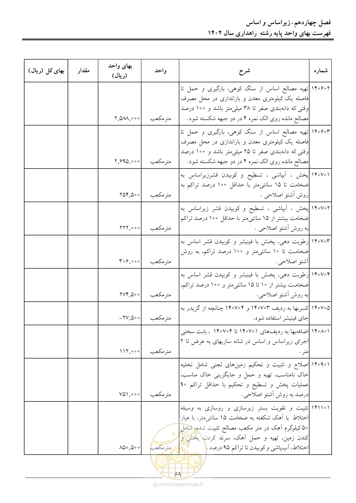 صفحه 72 از 155