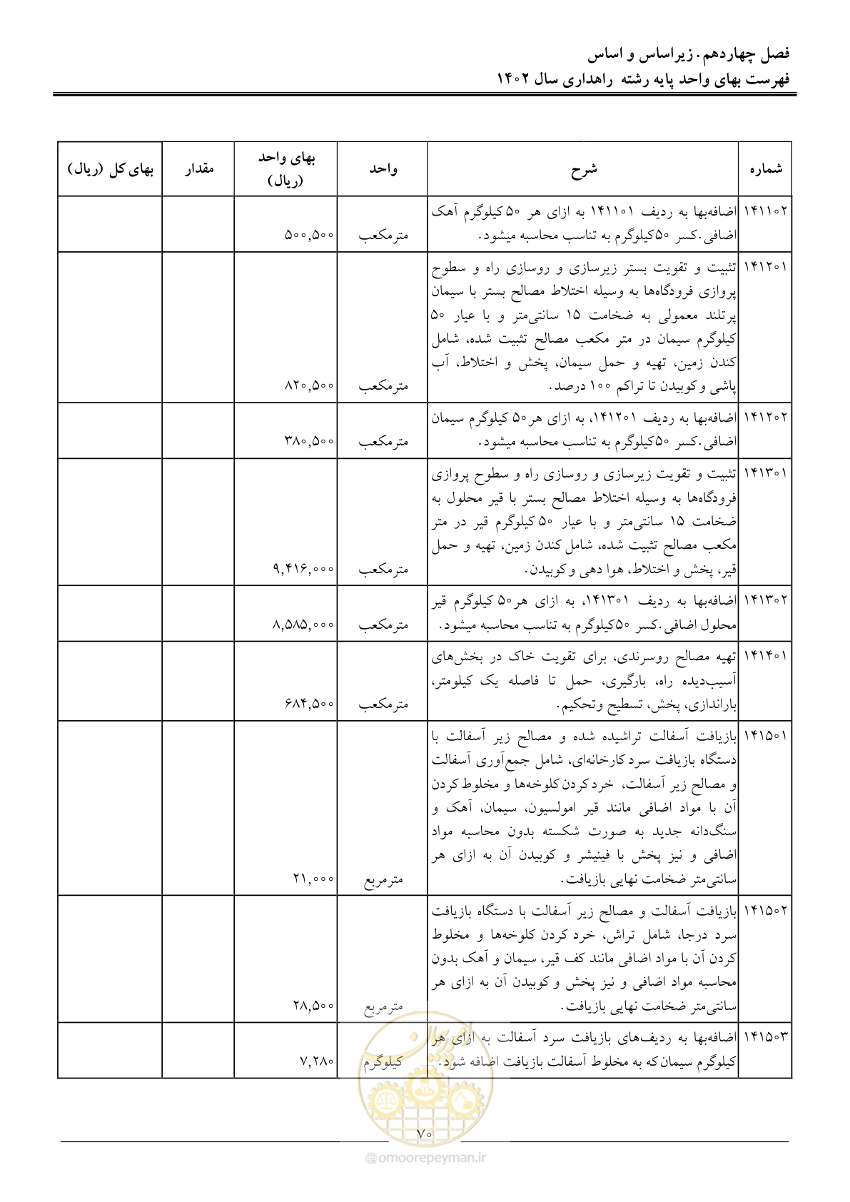 صفحه 73 از 155