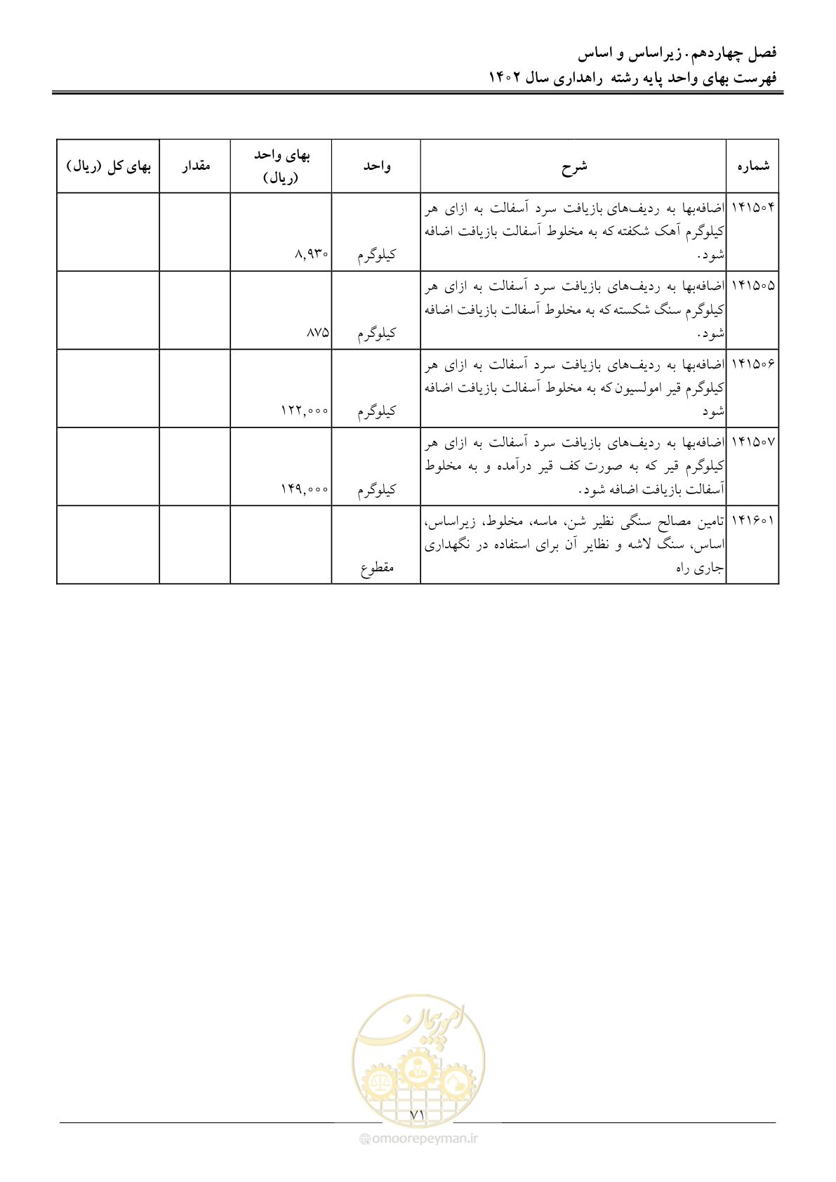 صفحه 74 از 155