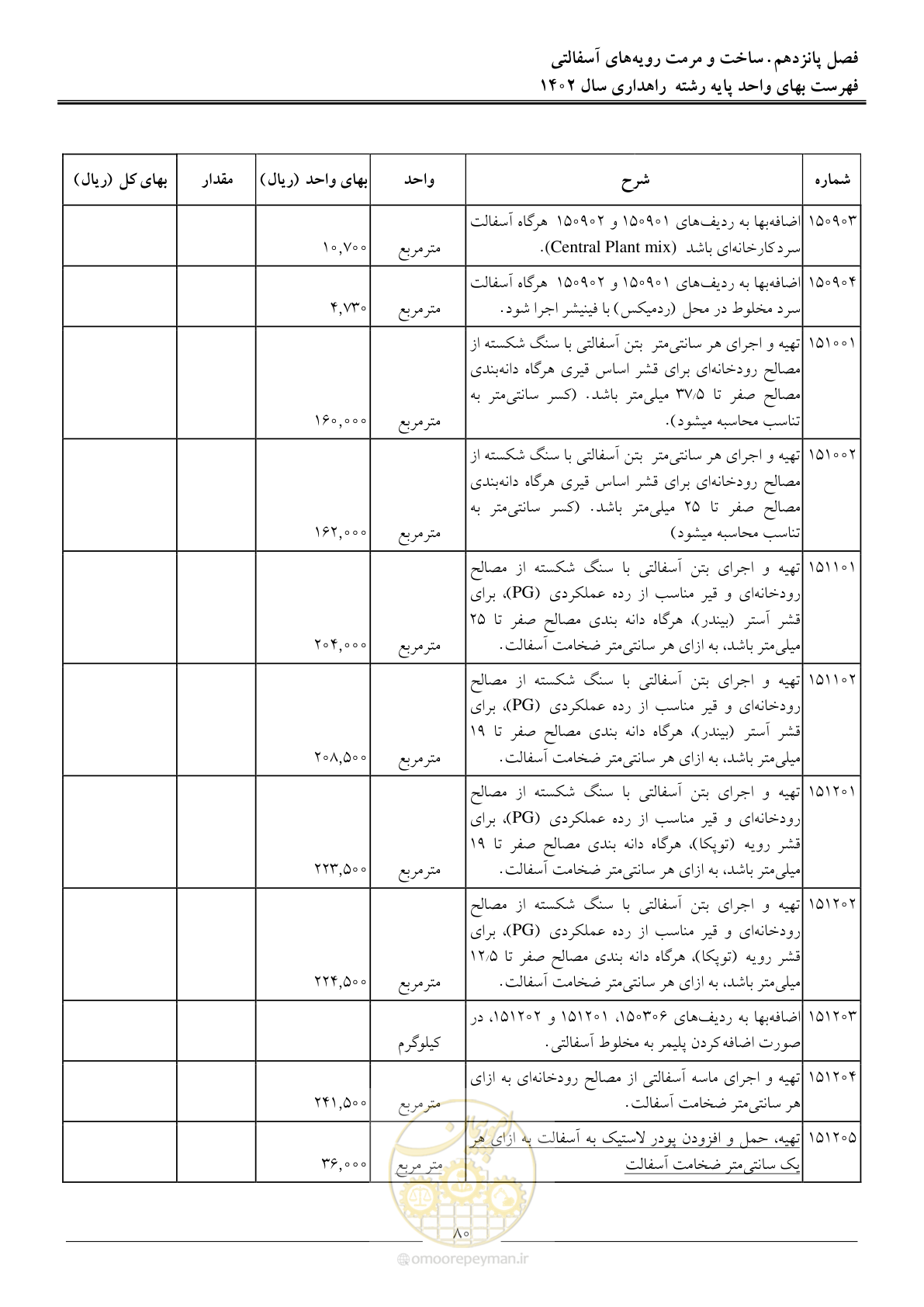 صفحه 83 از 155
