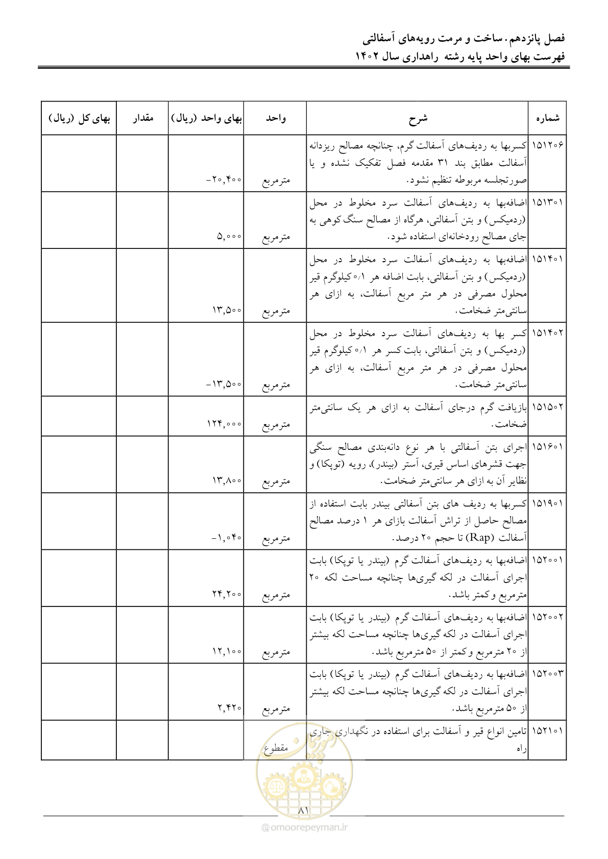 صفحه 84 از 155