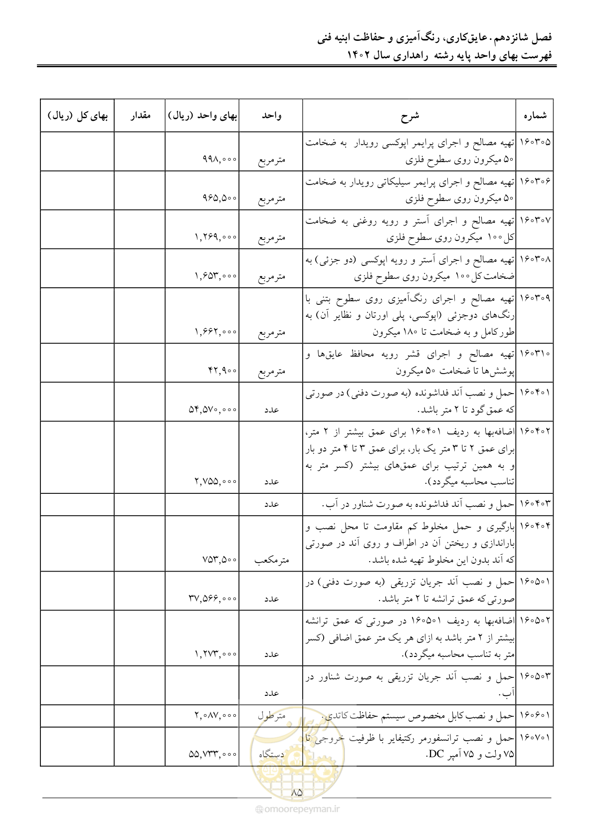 صفحه 88 از 155
