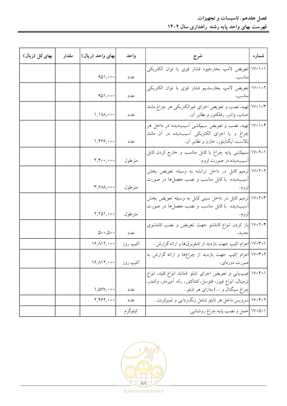 صفحه 91 از 155