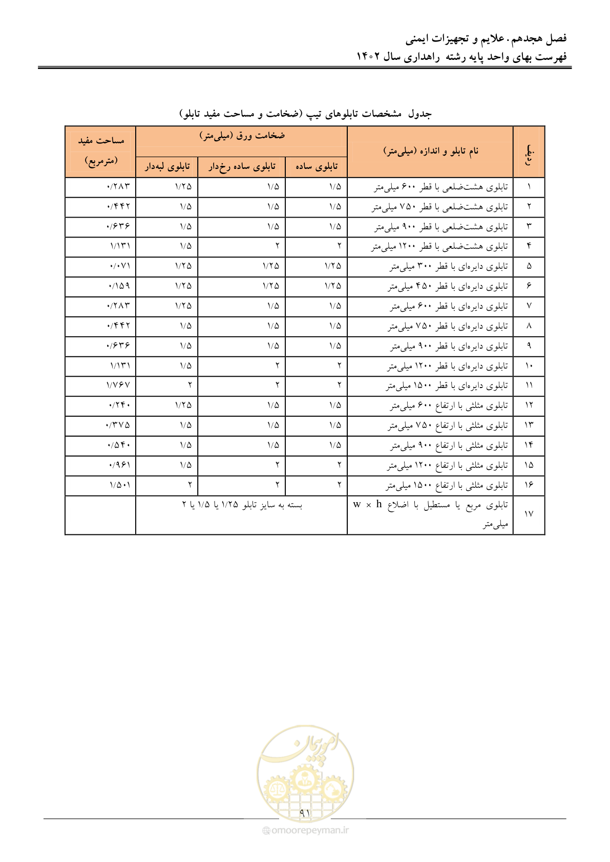 صفحه 94 از 155