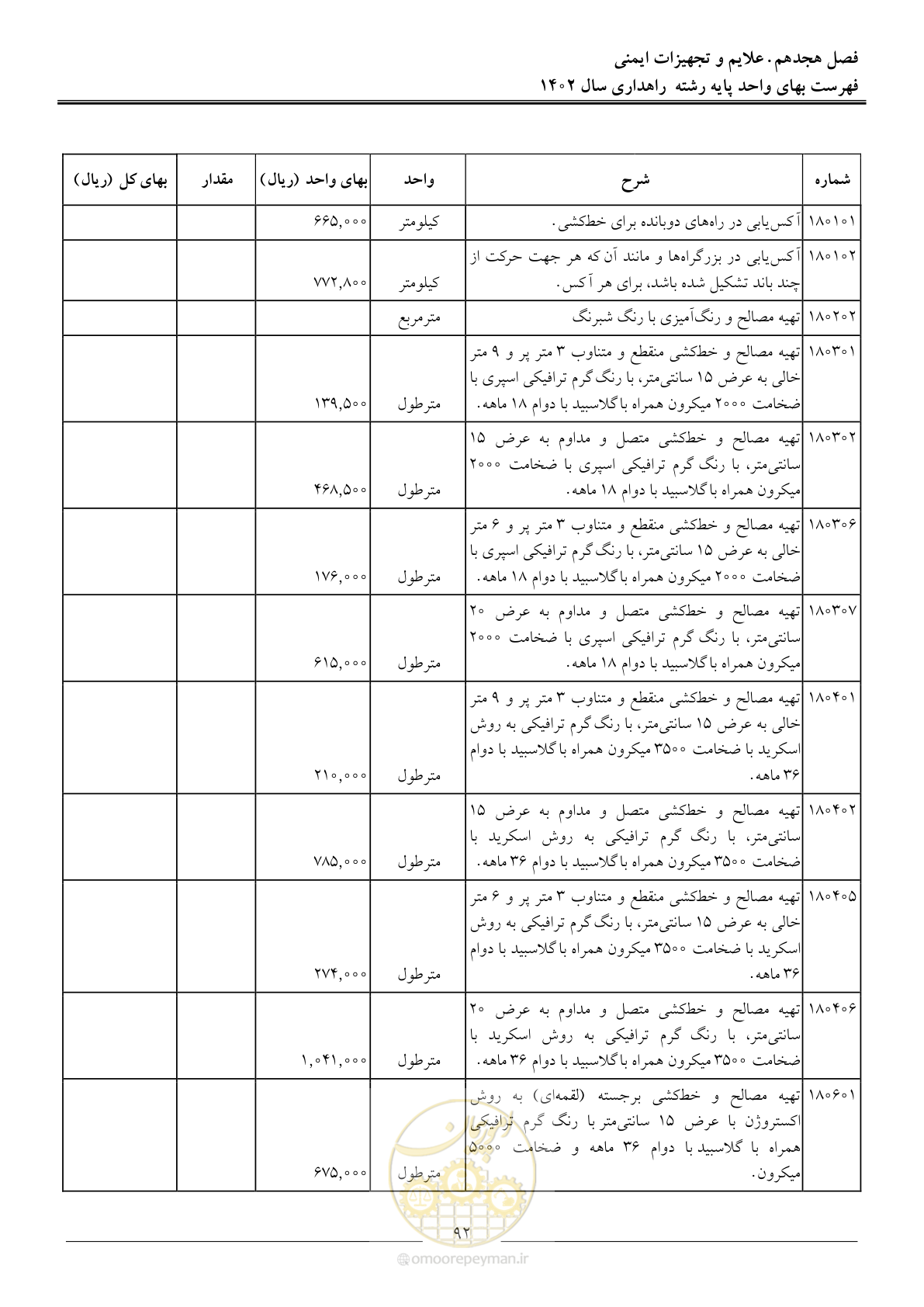 صفحه 95 از 155