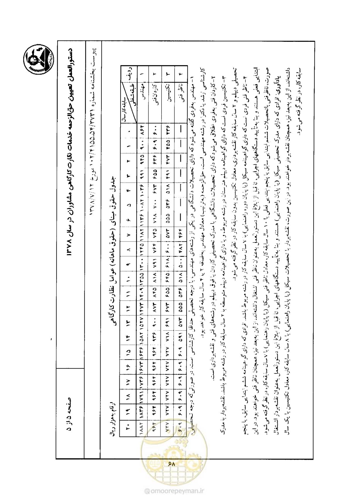 صفحه 6 از 6