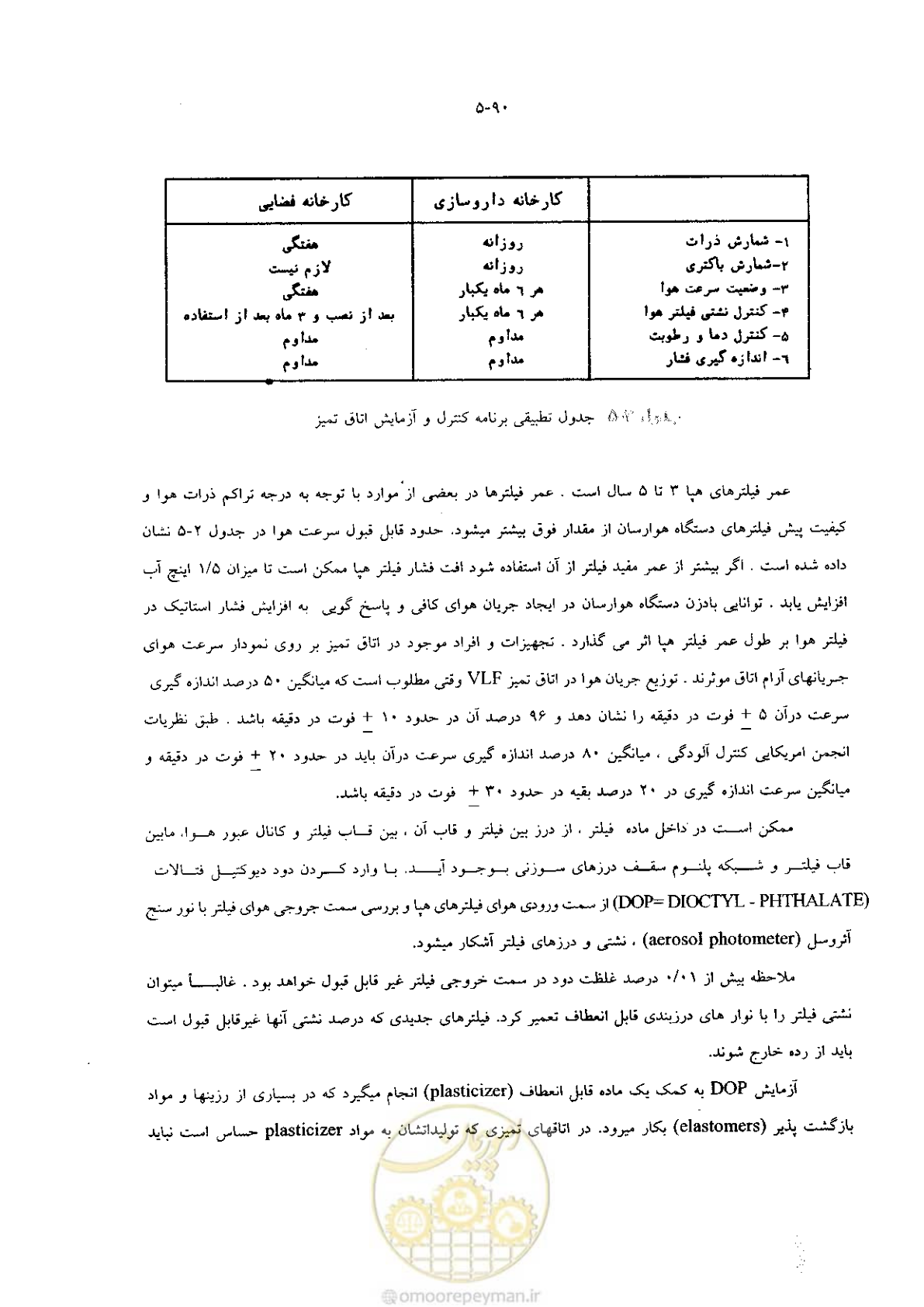 صفحه 111 از 118