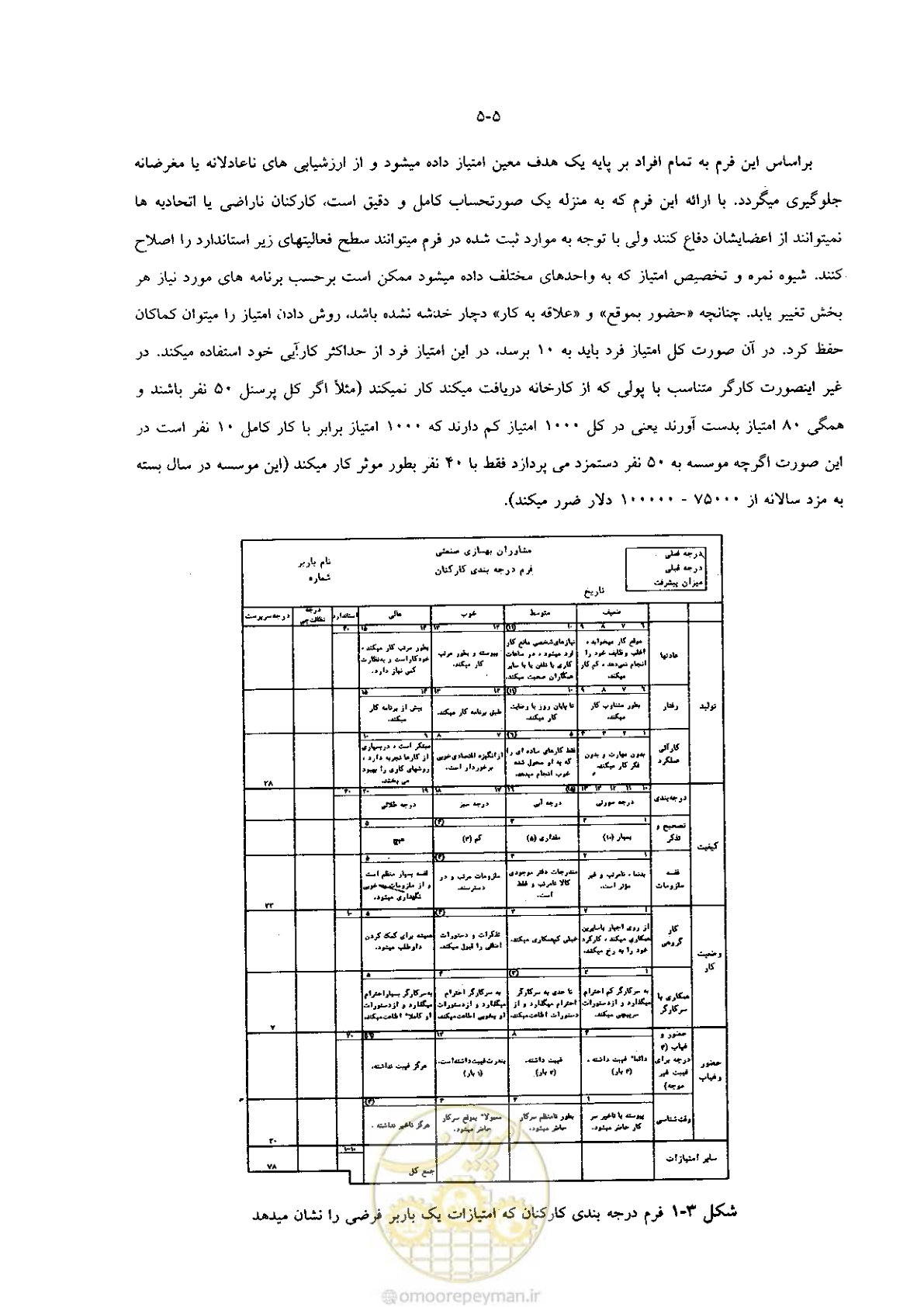 صفحه 15 از 118