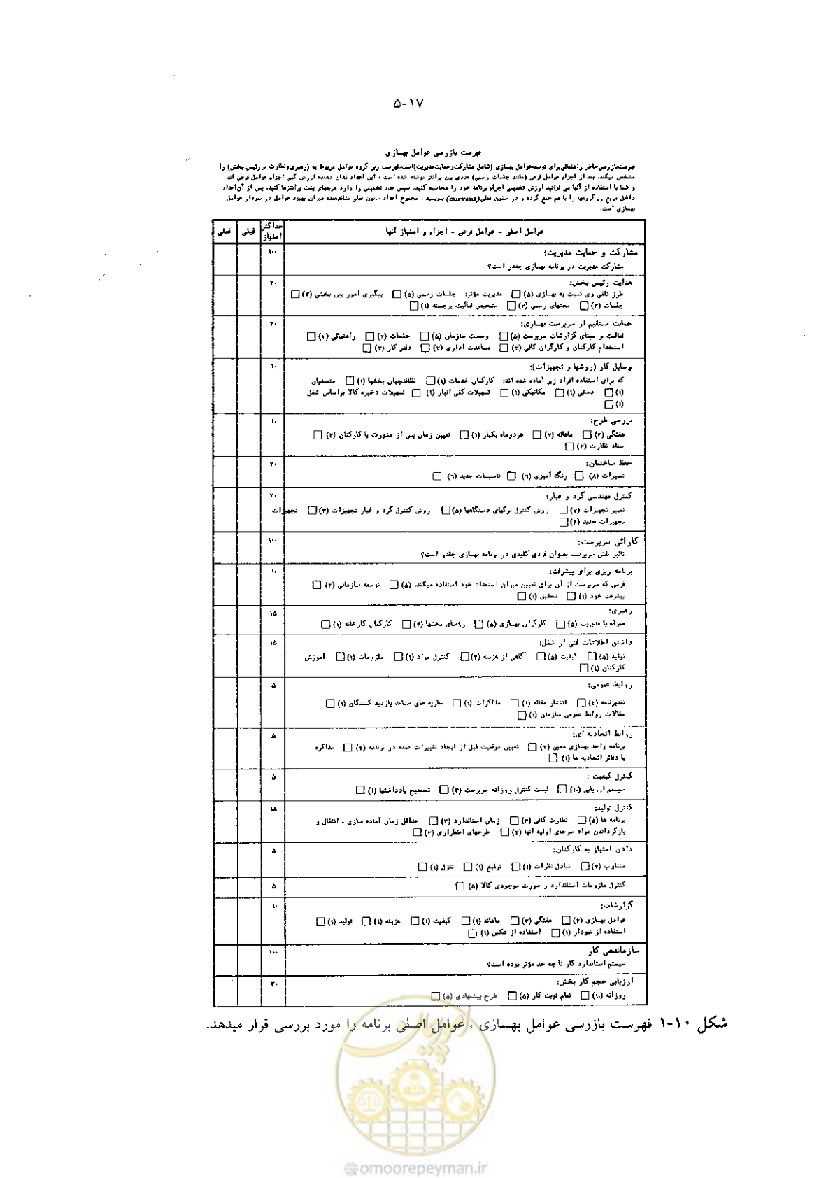 صفحه 27 از 118