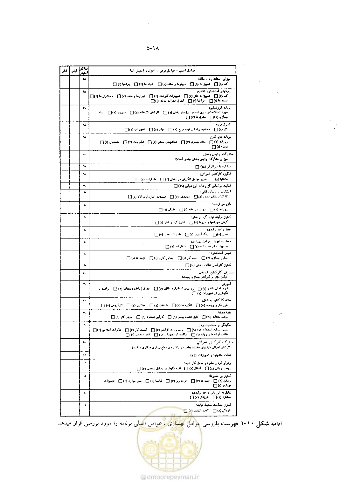 صفحه 28 از 118