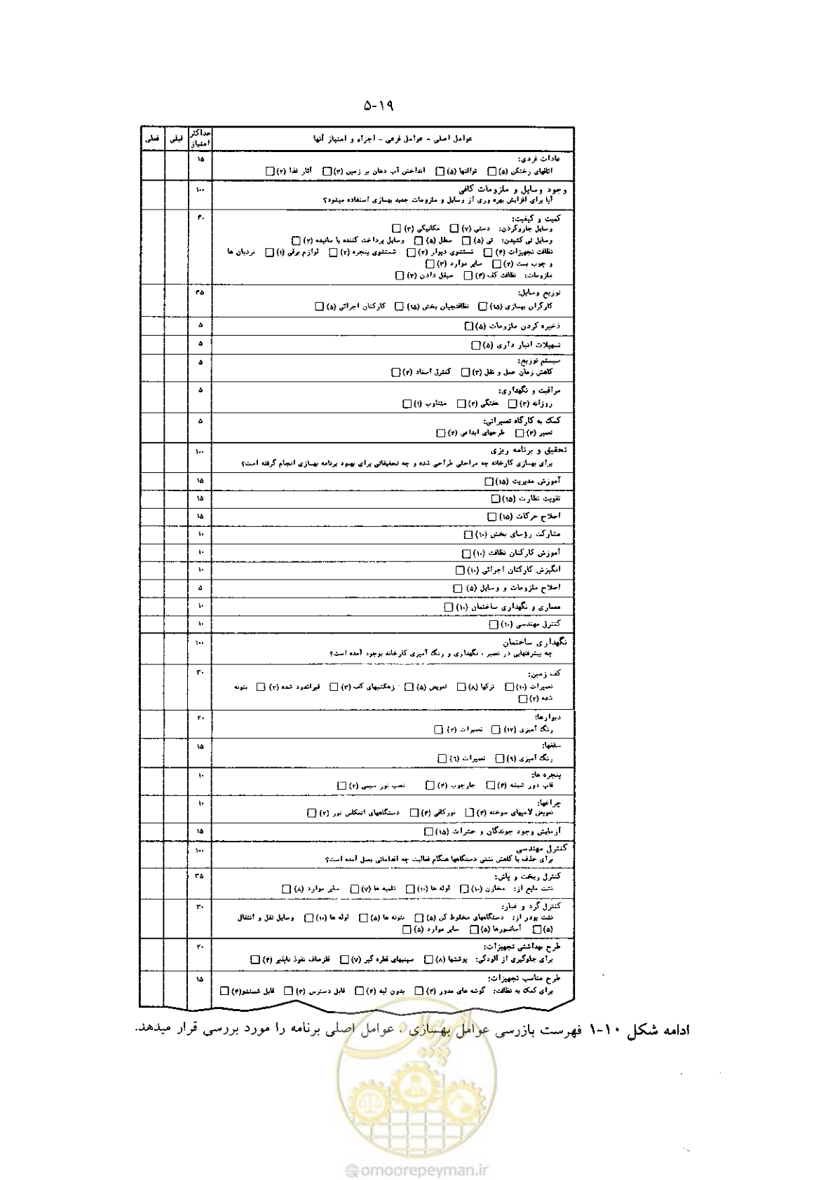 صفحه 29 از 118